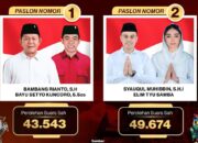 Panwascam Sukorejo Bongkar Dugaan Maladministrasi Rekomendasi PSU di Pilkada Kota Blitar Panwascam Sukorejo Bongkar Dugaan Maladministrasi Rekomendasi PSU di Pilkada Kota Blitar