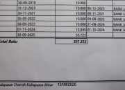 Pajak Bumi dan Bangunan di Blitar Melonjak 300 Persen, Warga: Kami Dikerjai Diam-diam!